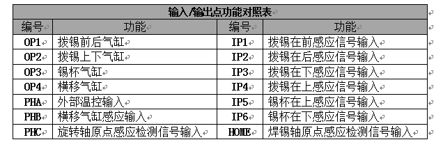 翻轉式焊錫機實物圖